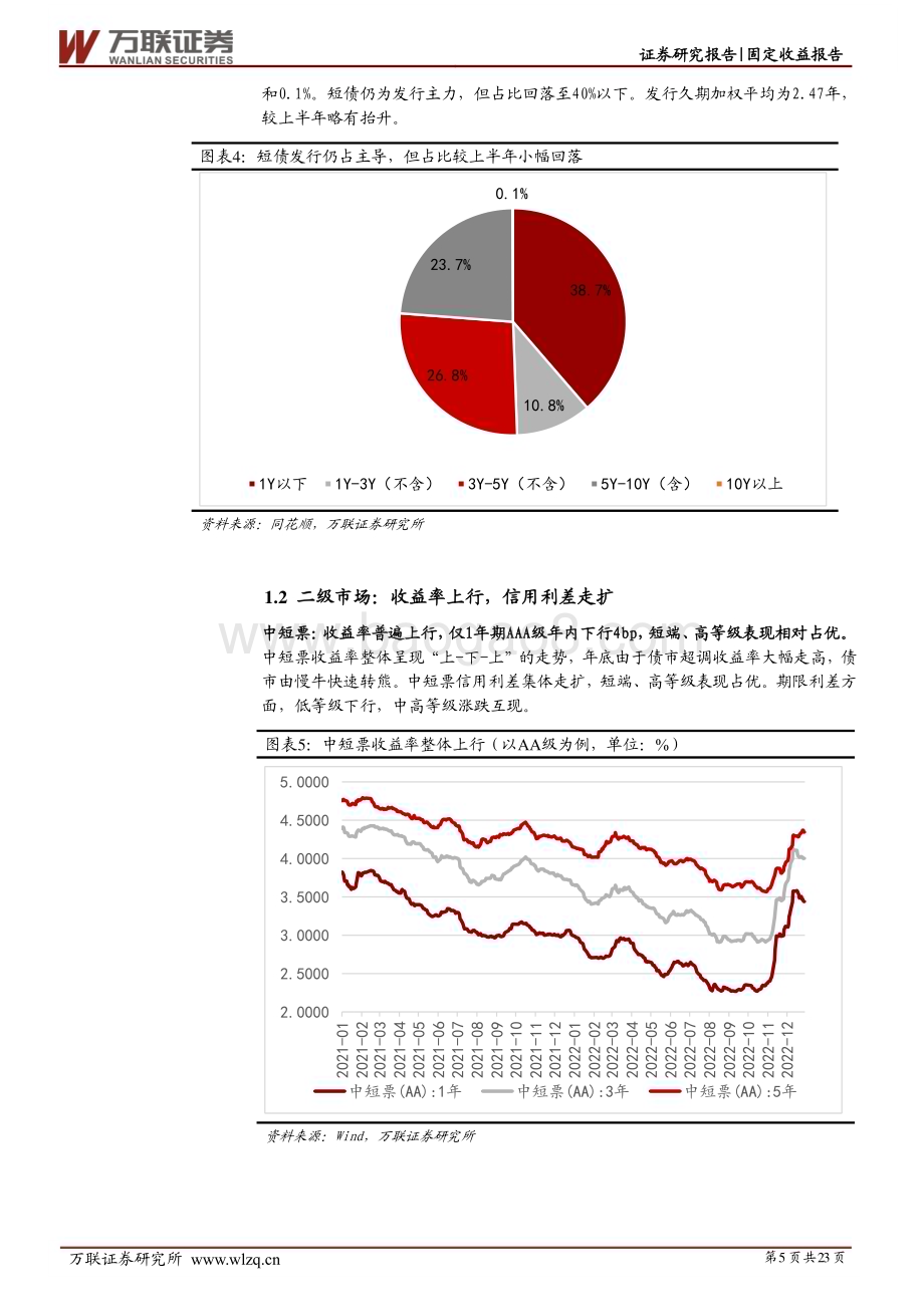 20230210-万联证券-2023年信用债投资策略报告_乘风而行_拨云见日_23页_1mb.pdf_第5页
