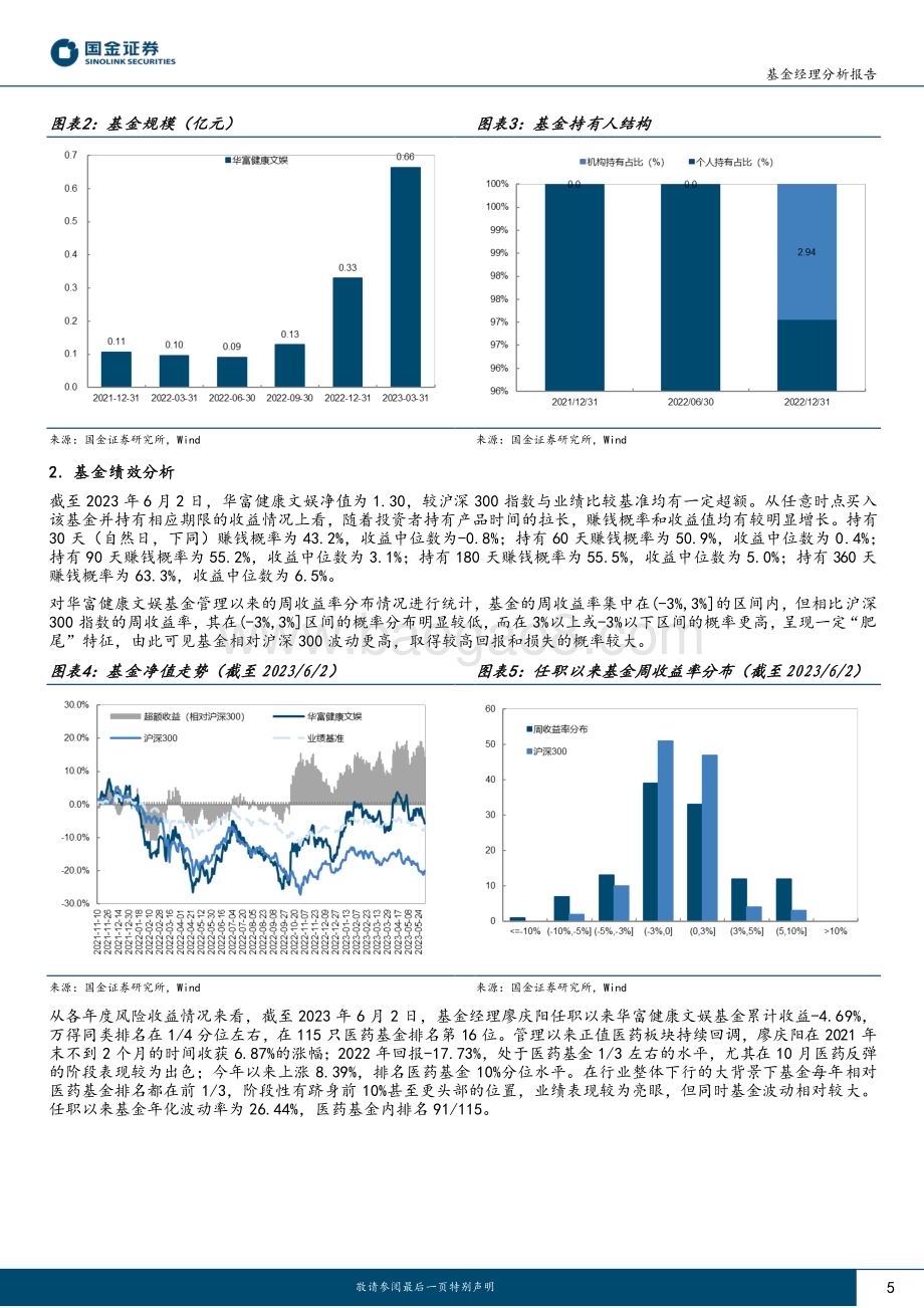 20230605-国金证券-华富基金经理廖庆阳分析报告_把握医药细分贝塔_配合高爆发个股精选_12页_1mb.pdf_第5页