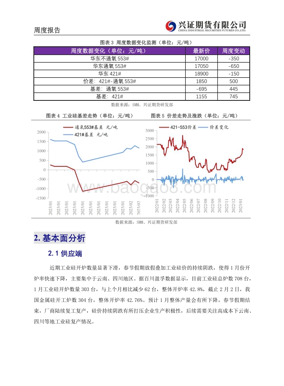 20230206-兴证期货-工业硅周度报告_库存压力仍存_硅价回吐节前涨幅_10页_1mb.pdf_第3页