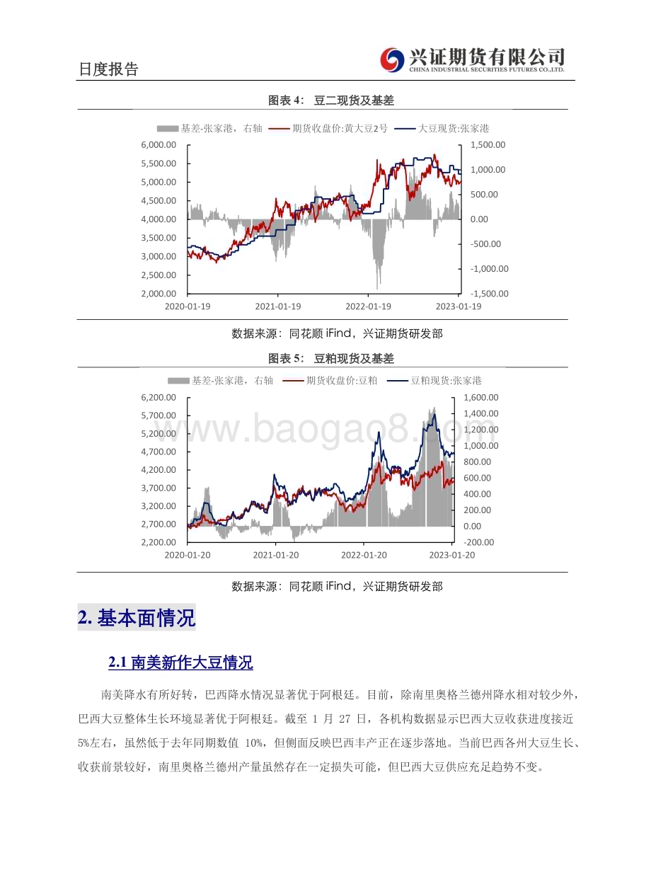 20230201-兴证期货-农产品月度报告_豆类天气扰动尚未结束_远月震荡偏空_11页_1mb.pdf_第3页