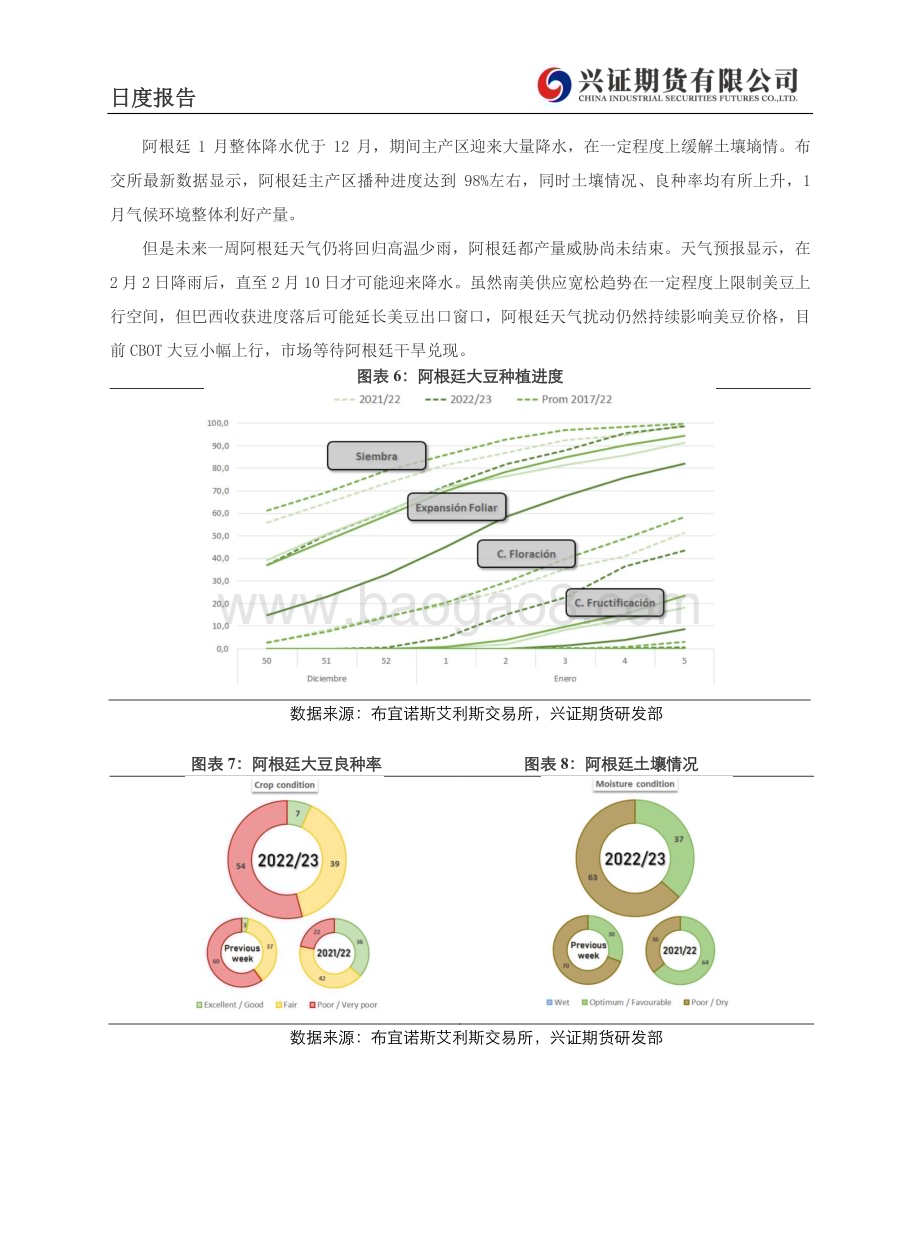 20230201-兴证期货-农产品月度报告_豆类天气扰动尚未结束_远月震荡偏空_11页_1mb.pdf_第4页