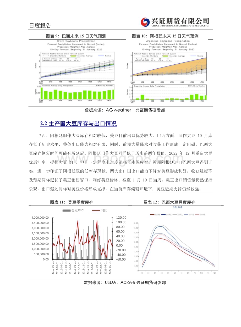 20230201-兴证期货-农产品月度报告_豆类天气扰动尚未结束_远月震荡偏空_11页_1mb.pdf_第5页