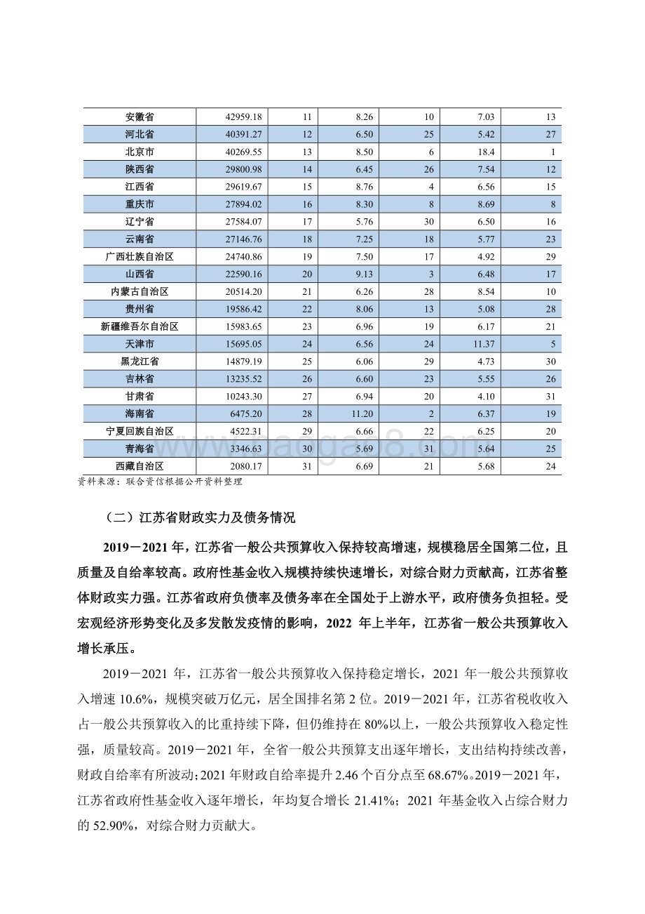 20230105-联合资信-地方政府与城投企业债务风险研究报告——江苏篇（上）_19页_1mb.pdf_第5页