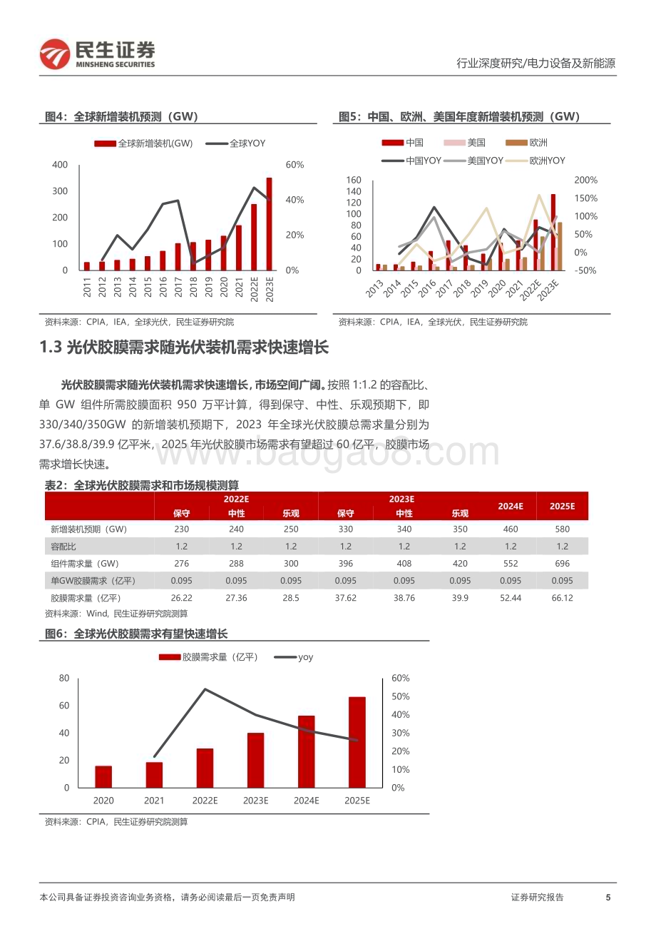 深度报告-20230113-民生证券-光伏行业深度报告_硅料降价+N型放量+POE紧缺带动胶膜量利齐升_29页_3mb.pdf_第5页