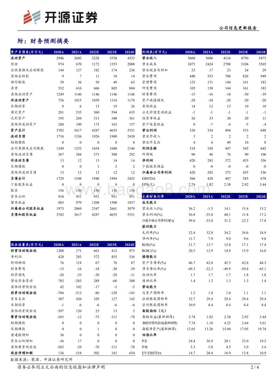 20230217-开源证券-小熊电器-002959.SZ-公司信息更新报告_Q4业绩符合预期_关注大单品份额提升和拓展空间_4页_885kb.pdf_第2页