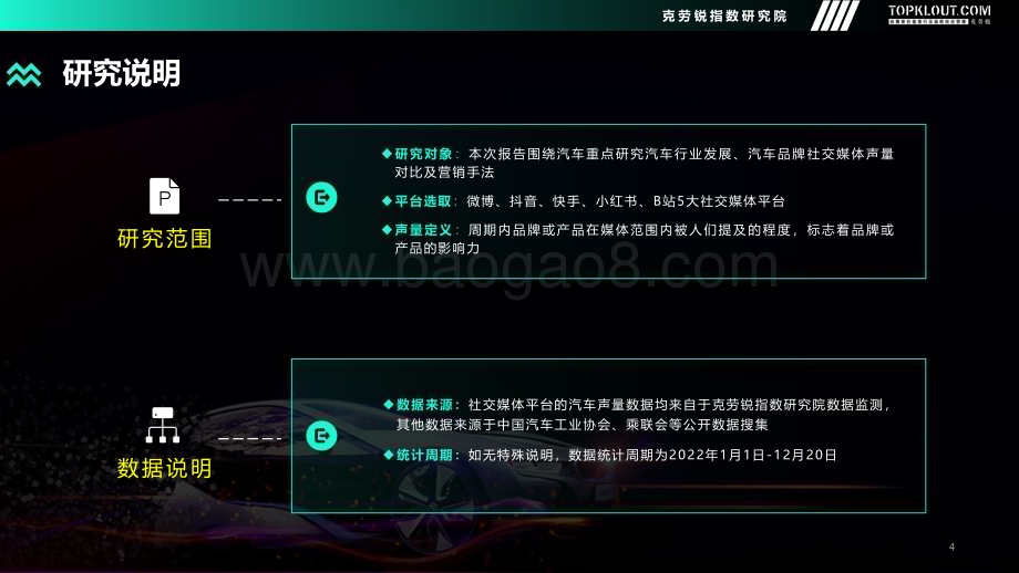 克劳锐：2022年度汽车品牌声量盘点报告_48页_6mb.pdf_第4页