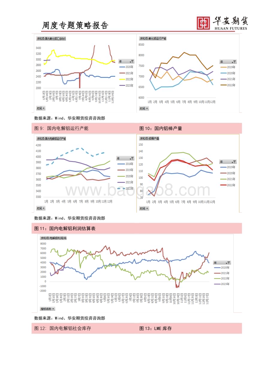 20230205-华安期货-周度报告_铝_震荡区间仍将延续_5页_622kb.pdf_第3页