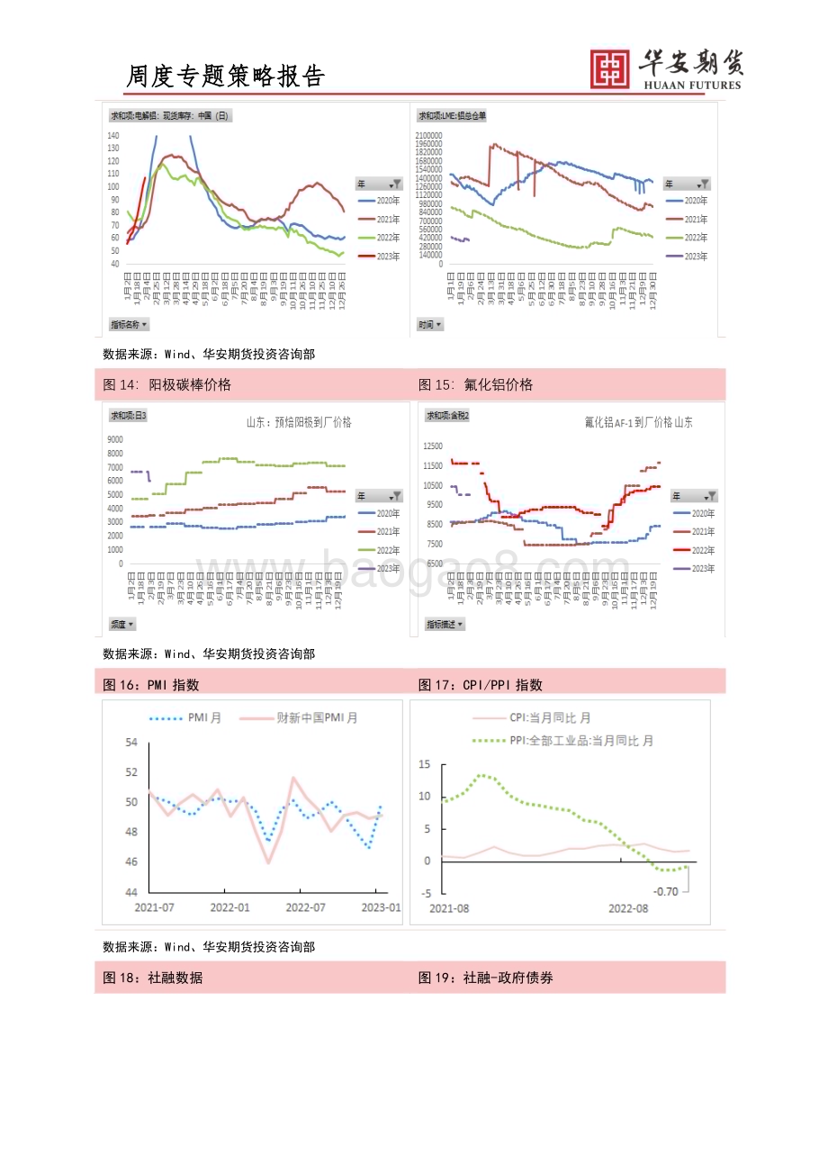 20230205-华安期货-周度报告_铝_震荡区间仍将延续_5页_622kb.pdf_第4页