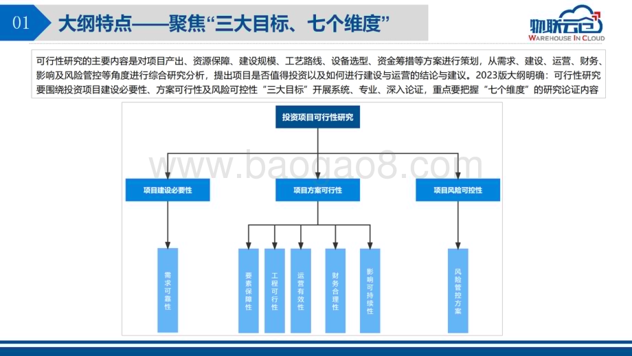 物联云仓：投资项目可行性研究报告编写大纲2023版解读_12页_6mb.pdf_第5页