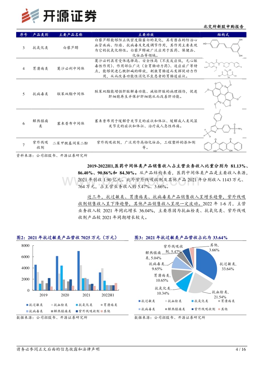 20230210-开源证券-峆一药业-430478.BJ-北交所新股申购报告_峆一药业_深耕医药中间体_逐渐布局CDMO_16页_1mb (1).pdf_第4页