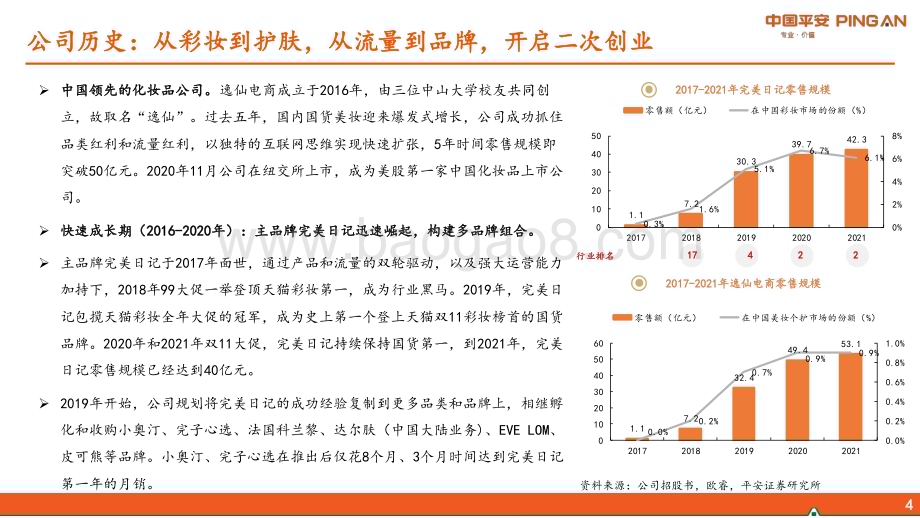 20230219-平安证券-商贸零售_新消费研究之逸仙电商_试解困境反转的可能_46页_3mb (1).pdf_第4页