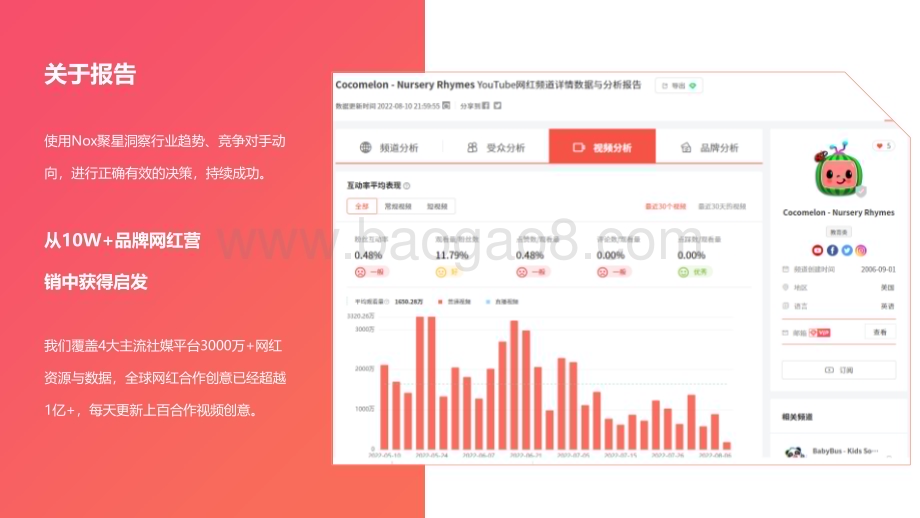 Nox聚星：2022年Q3美妆出海品牌KOL营销洞察报告_28页_2mb.pdf_第2页