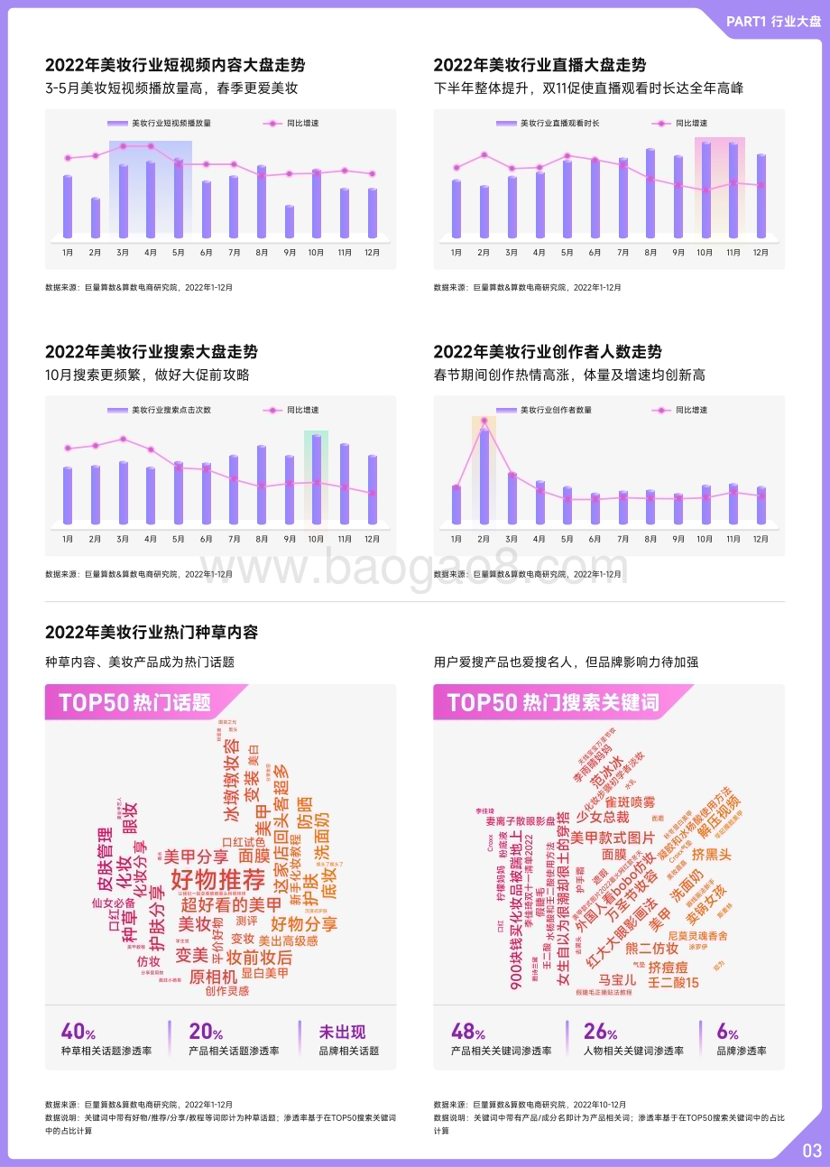 巨量算数：2022抖音美妆行业年度盘点_16页_1mb.pdf_第4页