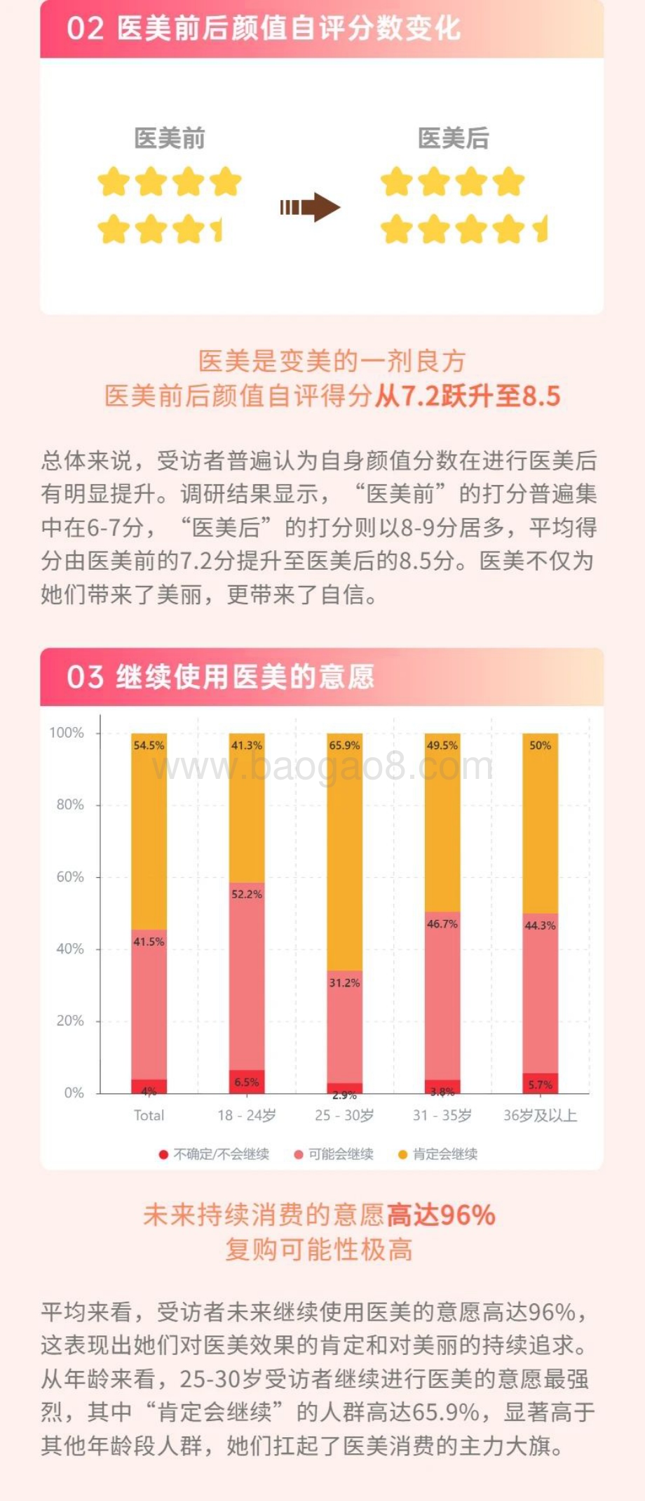 极速洞察：2023国内女性医美人群洞察报告_7页_965kb.pdf_第2页