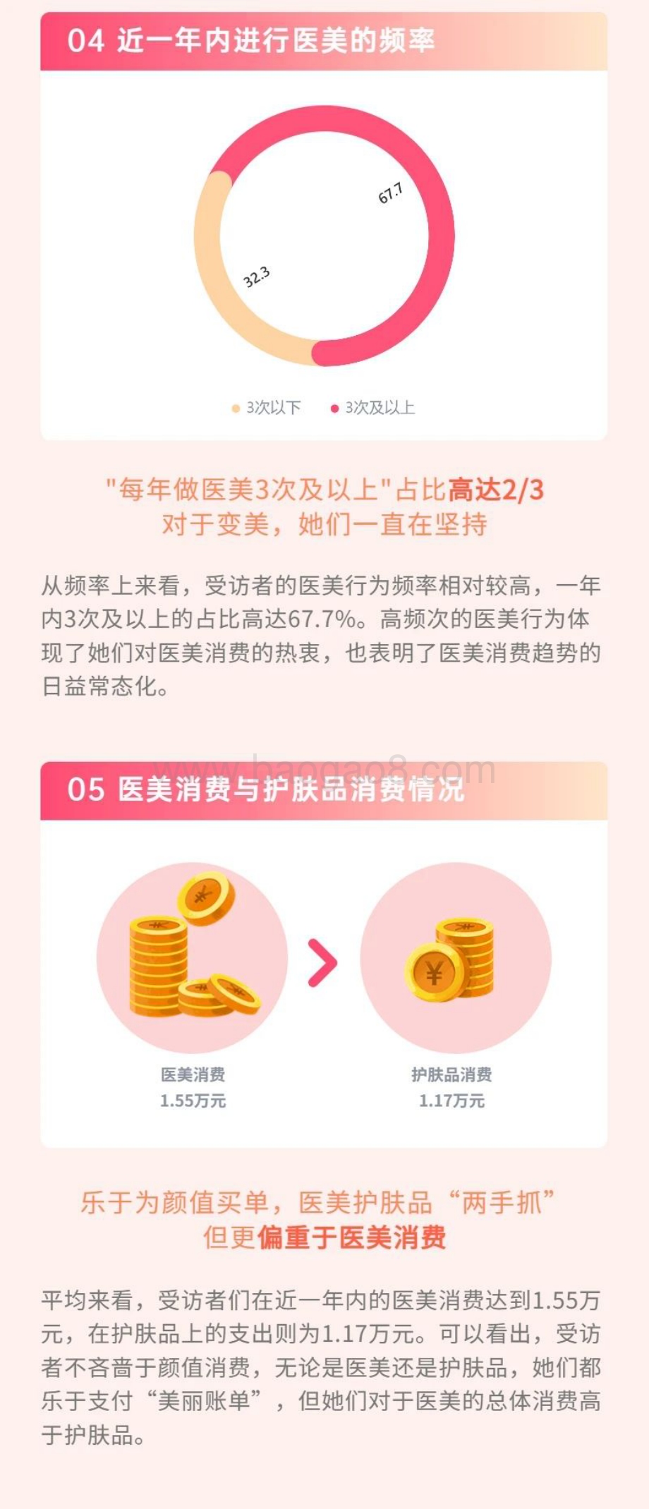 极速洞察：2023国内女性医美人群洞察报告_7页_965kb.pdf_第3页