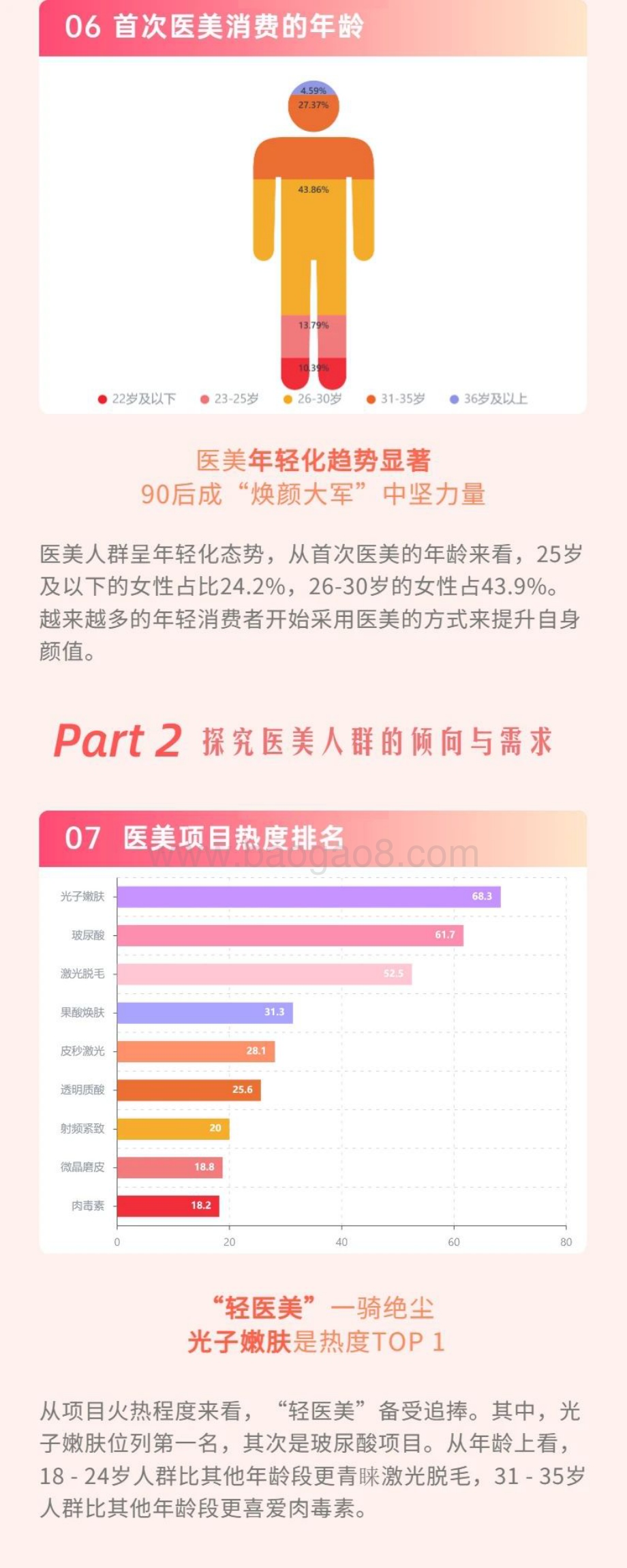 极速洞察：2023国内女性医美人群洞察报告_7页_965kb.pdf_第4页