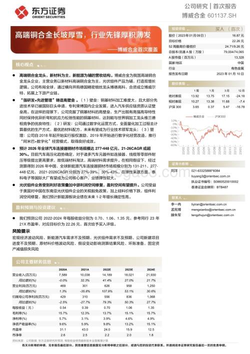 深度报告-20230110-东方证券-博威合金-601137.SH-博威合金首次覆盖_高端铜合金长坡厚雪_行业先锋厚积薄发_40页_1mb.pdf