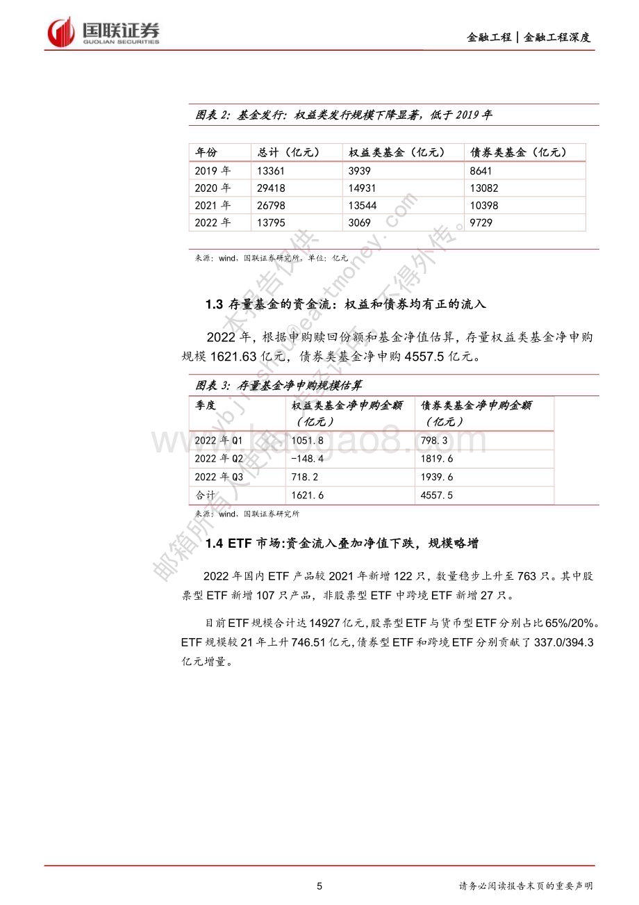 20230120-国联证券-2023基金投资年度策略_超配股票基金和黄金基金_21页_771kb.pdf_第5页