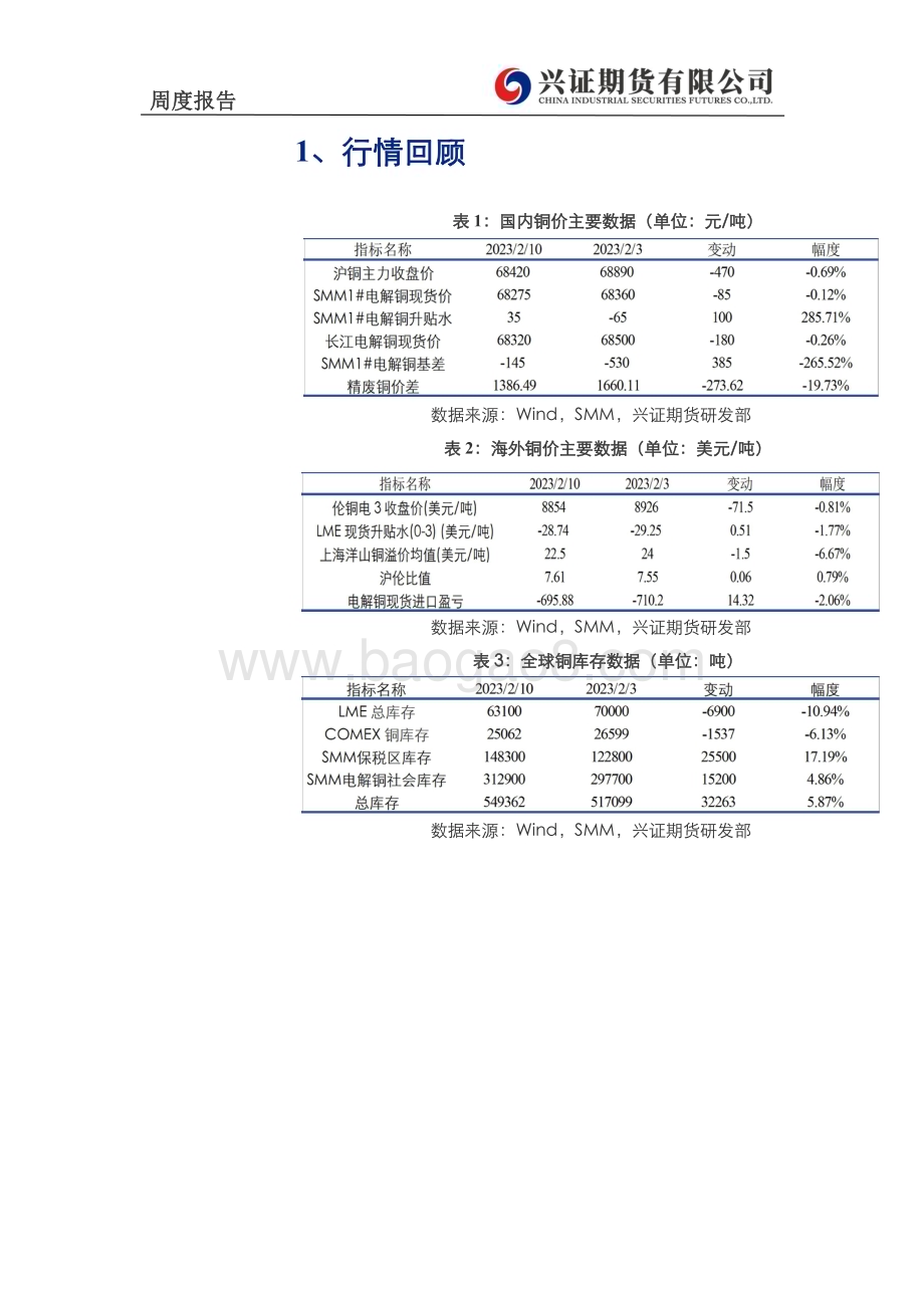20230213-兴证期货-有色金属周度报告_宏观内强外弱_铜价震荡整理_11页_4mb.pdf_第3页
