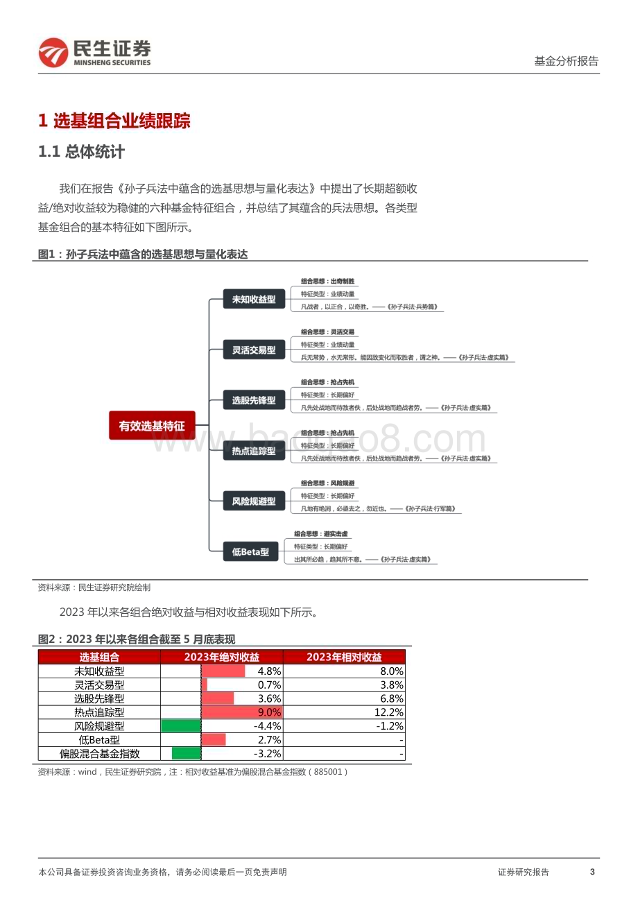 20230620-民生证券-基金分析报告_选基组合跟踪202306_快才是硬道理_12页_1mb.pdf_第3页