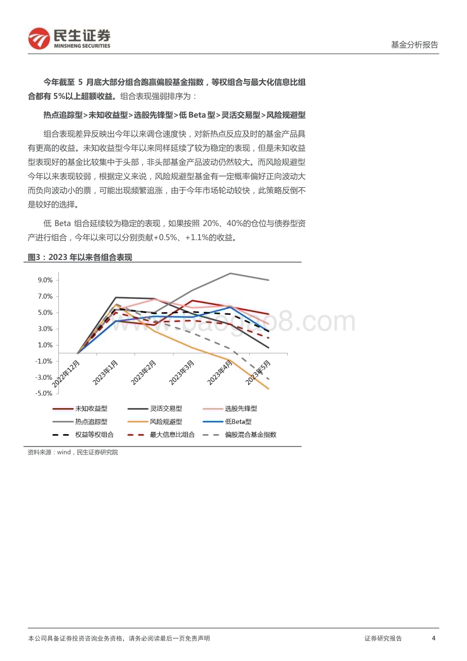 20230620-民生证券-基金分析报告_选基组合跟踪202306_快才是硬道理_12页_1mb.pdf_第4页
