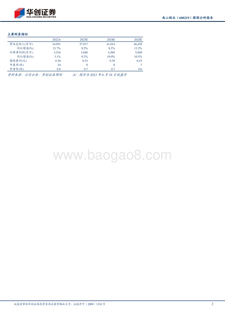 20230618-华创证券-南山铝业-600219.SH-跟踪分析报告_产品高端化日趋凸显_印尼布局打开成长空间_6页_704kb.pdf_第2页