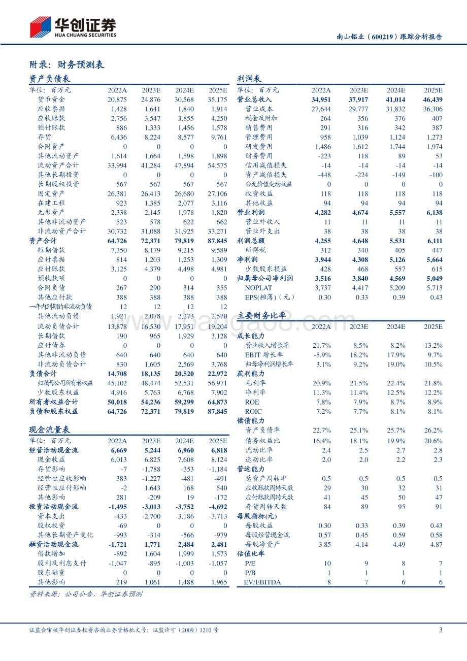 20230618-华创证券-南山铝业-600219.SH-跟踪分析报告_产品高端化日趋凸显_印尼布局打开成长空间_6页_704kb.pdf_第3页