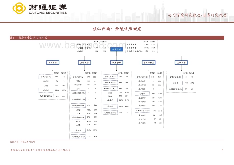 深度报告-20230116-财通证券-金陵饭店-601007.SH-民族品牌资源禀赋优异_国资文旅整合孕育新机_28页_3mb.pdf_第5页