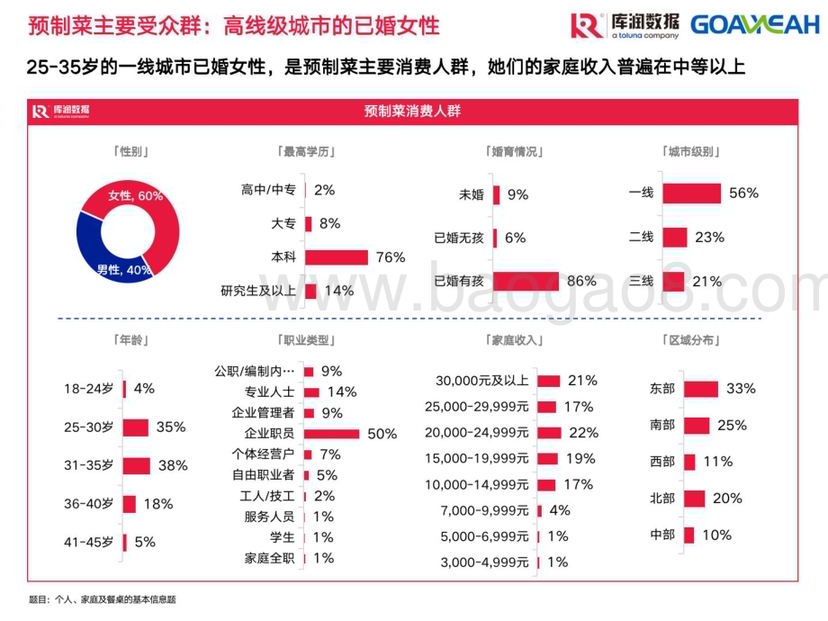库润数据：2022年第三季度预制菜市场现状和趋势洞察_12页_2mb.pdf_第5页
