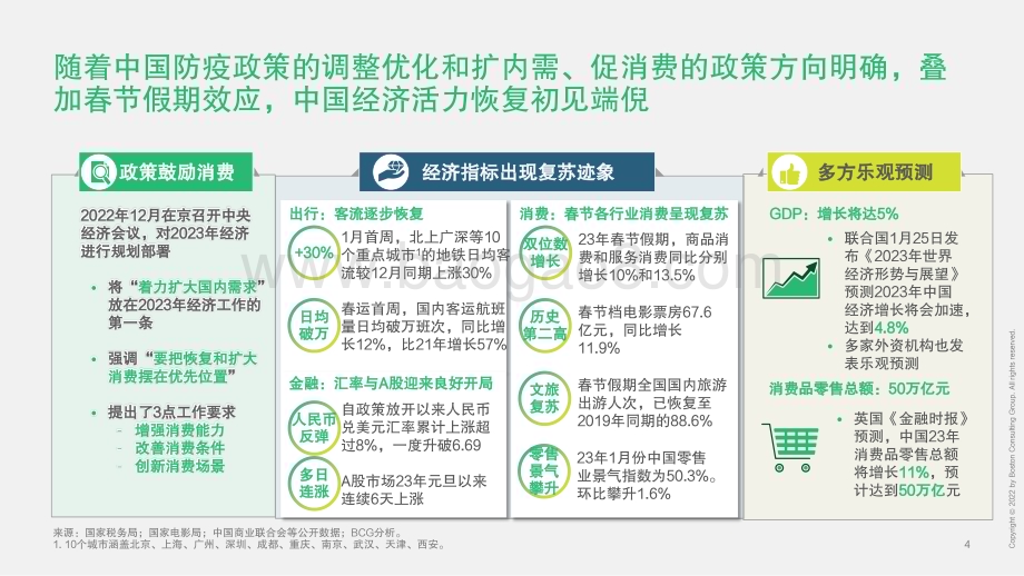 BCG：2023中国未来消费者报告--世代篇_33页_3mb.pdf_第5页