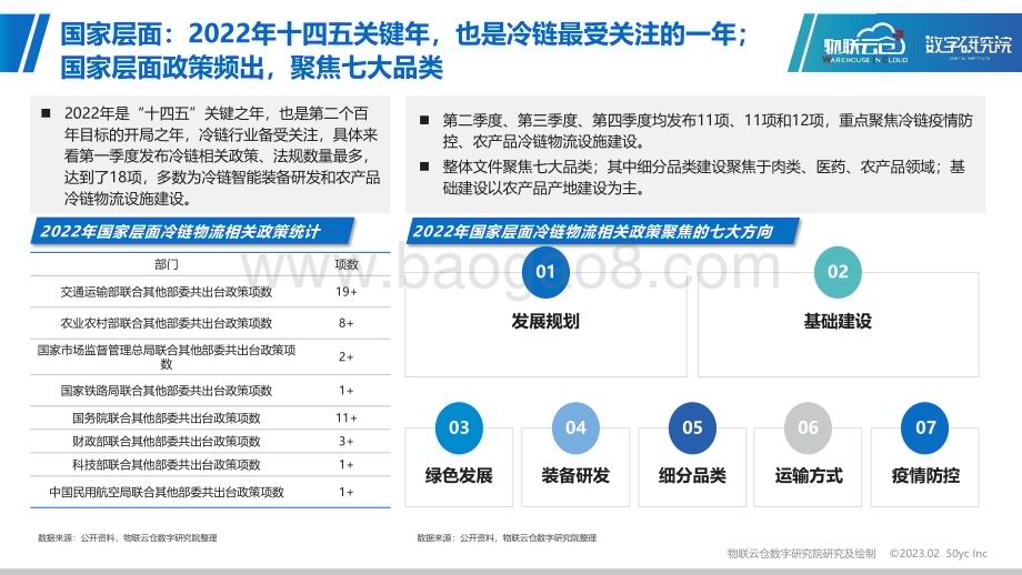 物联云仓：2023年冷链物流数字化应用专题研究报告_43页_4mb.pdf_第4页