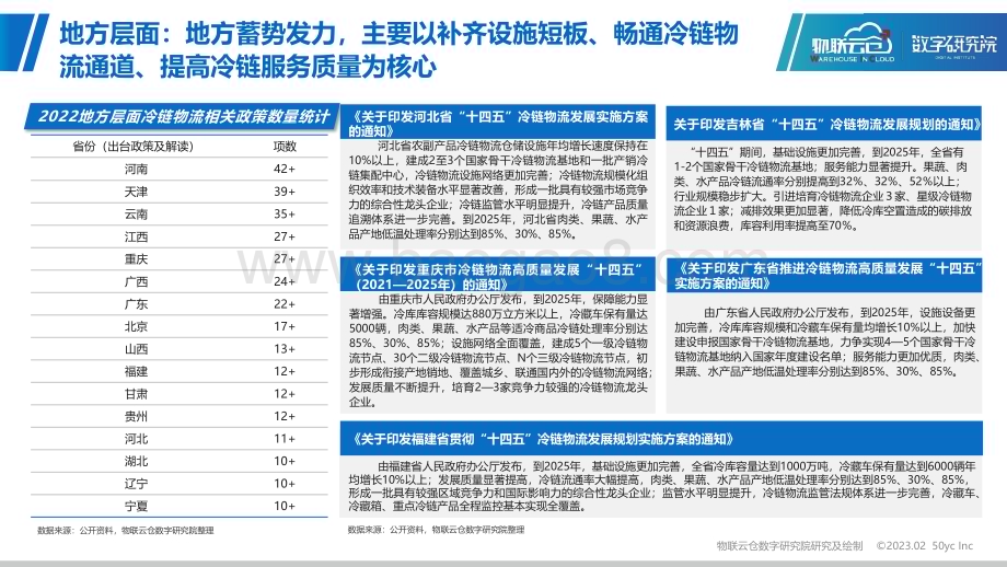 物联云仓：2023年冷链物流数字化应用专题研究报告_43页_4mb.pdf_第5页