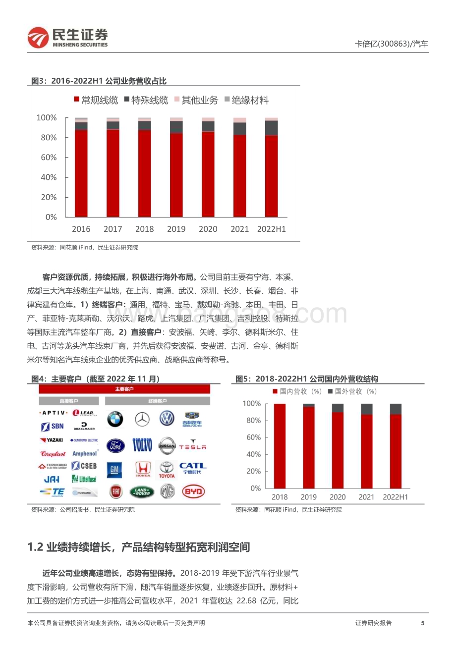 深度报告-20230221-民生证券-卡倍亿-300863.SZ-首次覆盖报告_国内线缆行业龙头_新能源赋能成长可期_40页_4mb.pdf_第5页