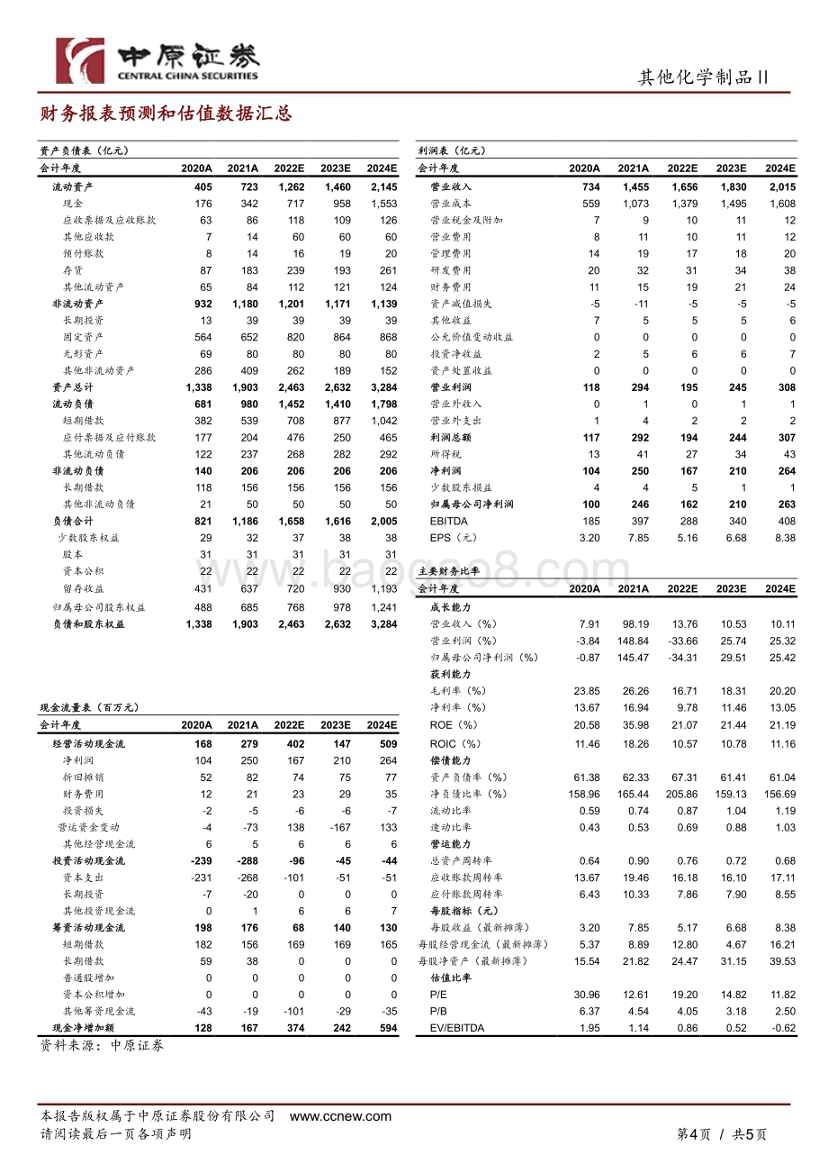 20230217-中原证券-万华化学-600309.SH-公司点评报告_成本压力导致业绩承压_未来有望恢复成长_5页_840kb.pdf_第4页