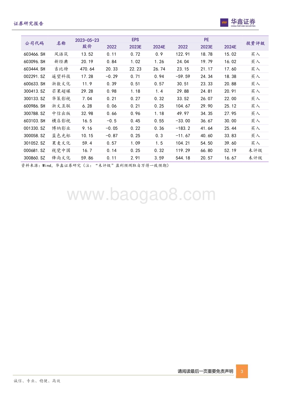 20230524-华鑫证券-传媒行业动态研究报告_AI之传媒应用如何看__5页_271kb.pdf_第3页