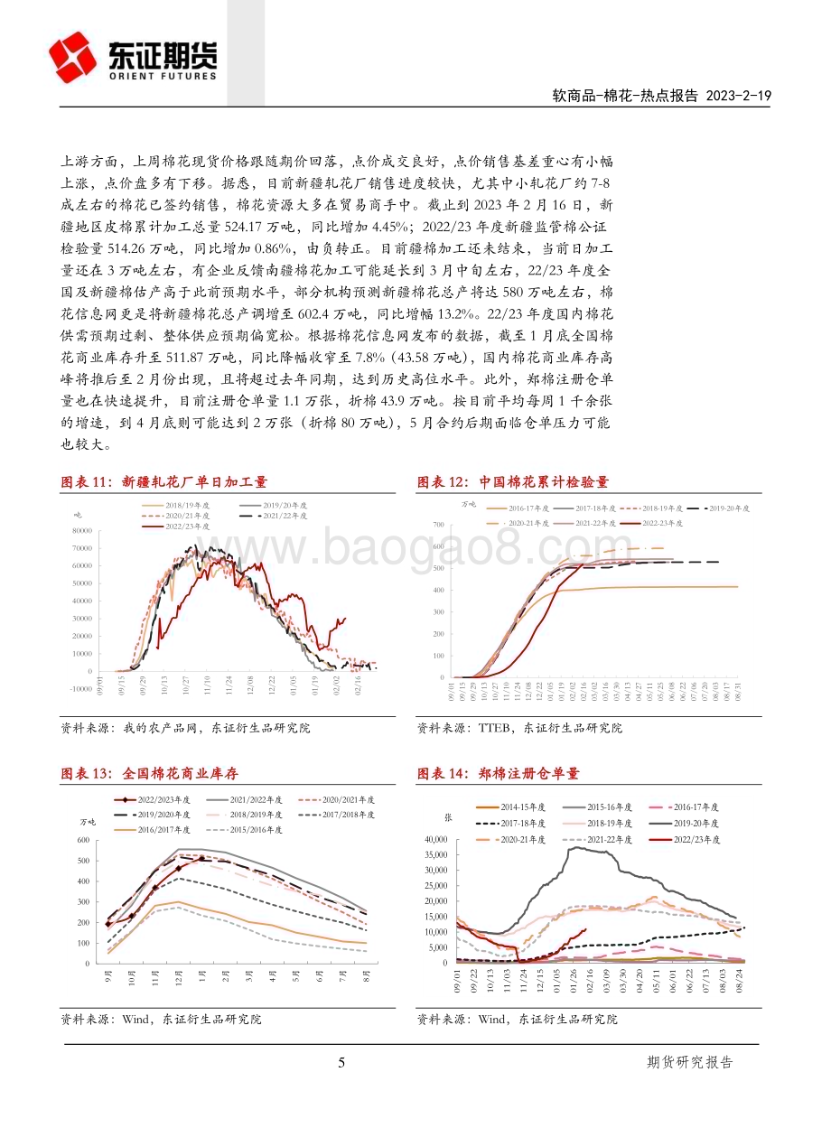 20230219-东证期货-棉花热点报告_棉市乍暖还寒_后市如何__8页_663kb.pdf_第5页