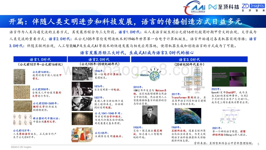 中国互联网协会：2023年全球生成式AI产业研究报告_33页_3mb.pdf_第5页