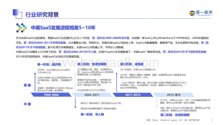 第一新声：2022年中国高成长企业级SaaS行业研究报告_61页_8mb.pdf_第4页
