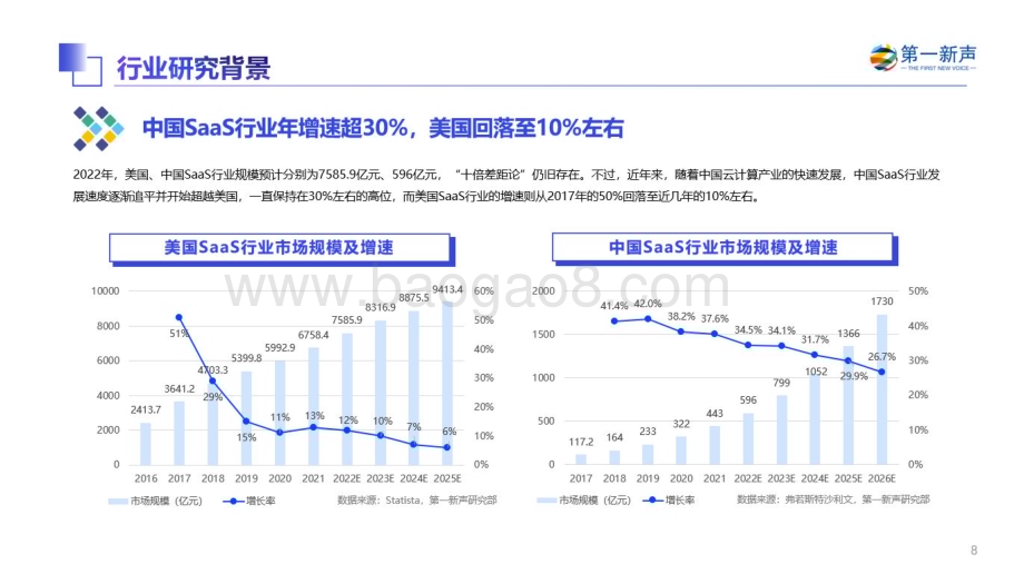第一新声：2022年中国高成长企业级SaaS行业研究报告_61页_8mb.pdf_第5页