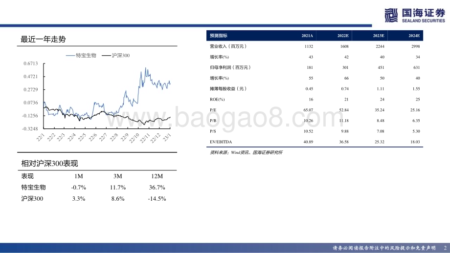深度报告-20230115-国海证券-特宝生物-688278.SH-深度报告_长效修饰平台厚积薄发_派格宾放量可期_59页_3mb.pdf_第2页