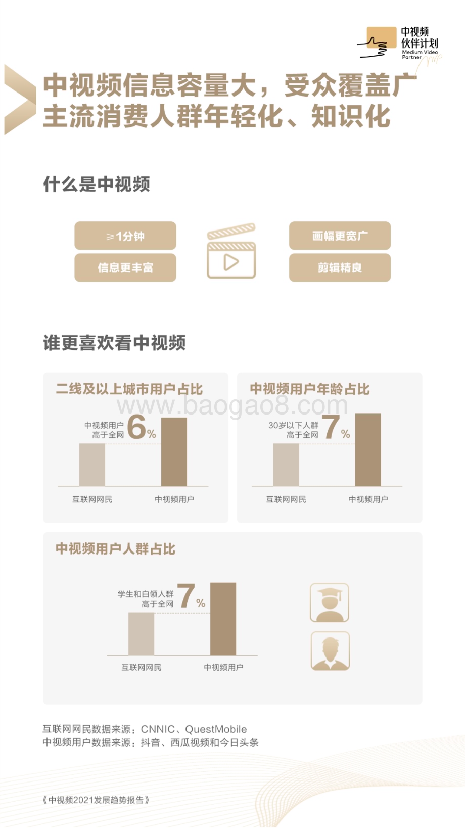 终版-中视频2021发展趋势报告-23页_18mb.pdf_第4页