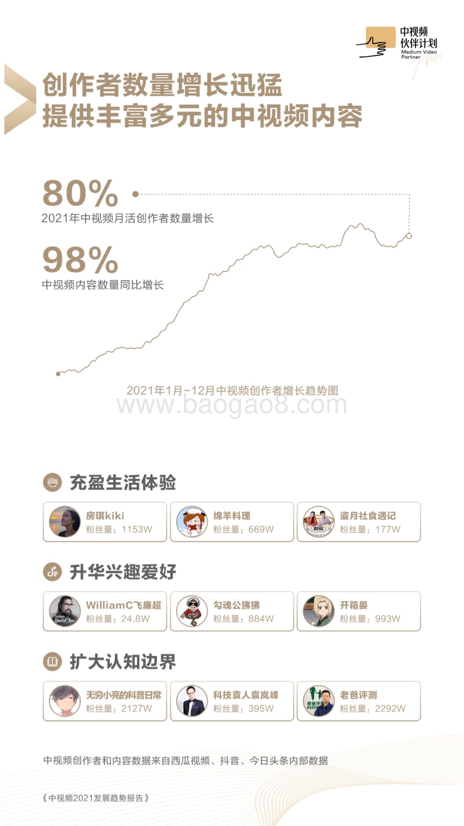 终版-中视频2021发展趋势报告-23页_18mb.pdf_第5页