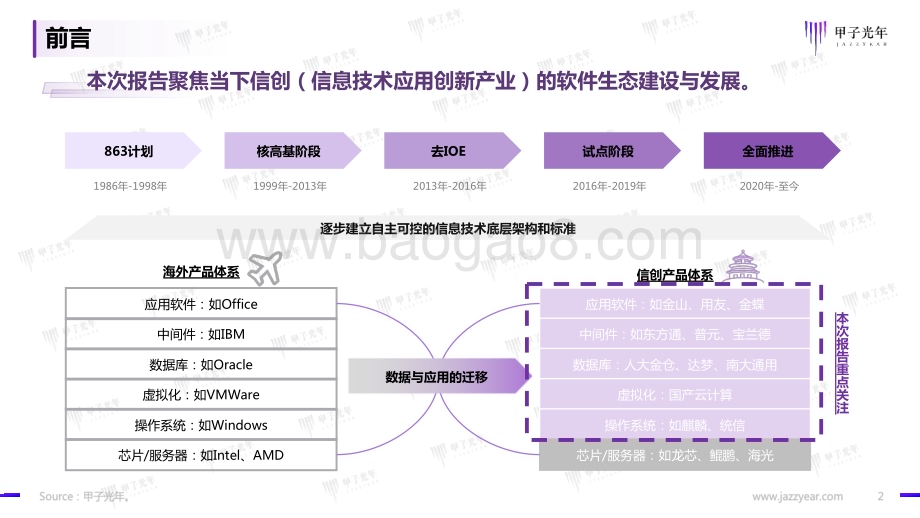 甲子光年：2023信创软件品牌影响力研究报告_41页_9mb.pdf_第2页
