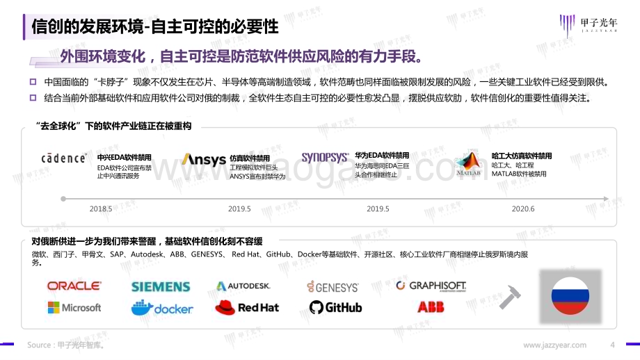 甲子光年：2023信创软件品牌影响力研究报告_41页_9mb.pdf_第4页