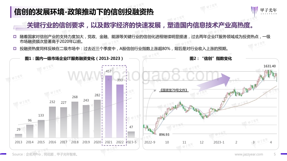 甲子光年：2023信创软件品牌影响力研究报告_41页_9mb.pdf_第5页