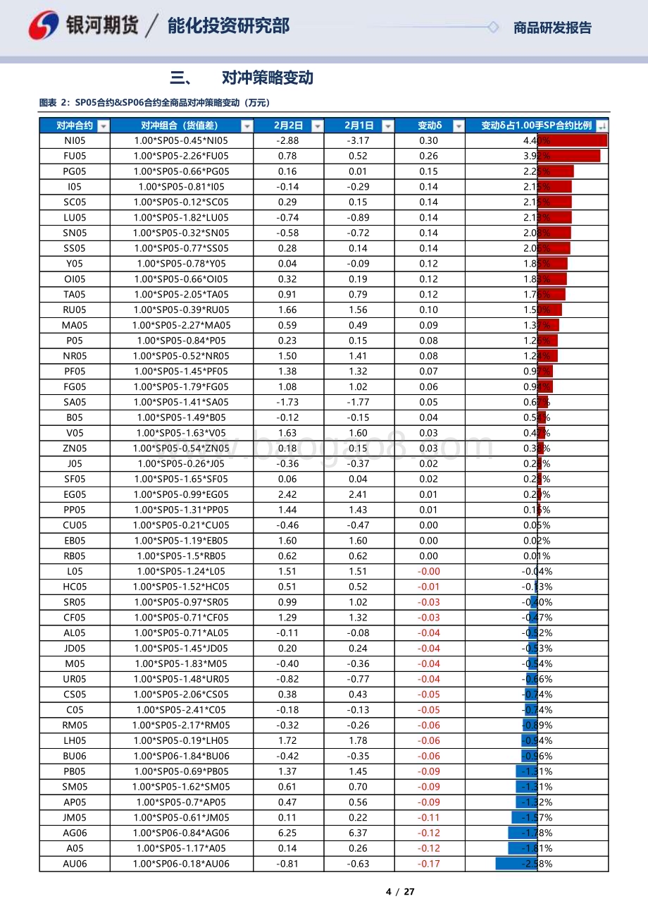 20230202-银河期货-SP05合约_SP06合约全商品对冲报告_27页_690kb (1).pdf_第4页
