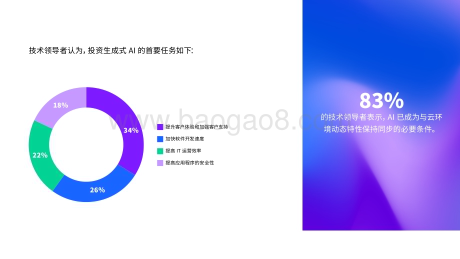 20240429_dynatrace_人工智能行业2024年AI发展状况采用AI面临的挑战和组织成功的关键策略_47页.pdf_第5页