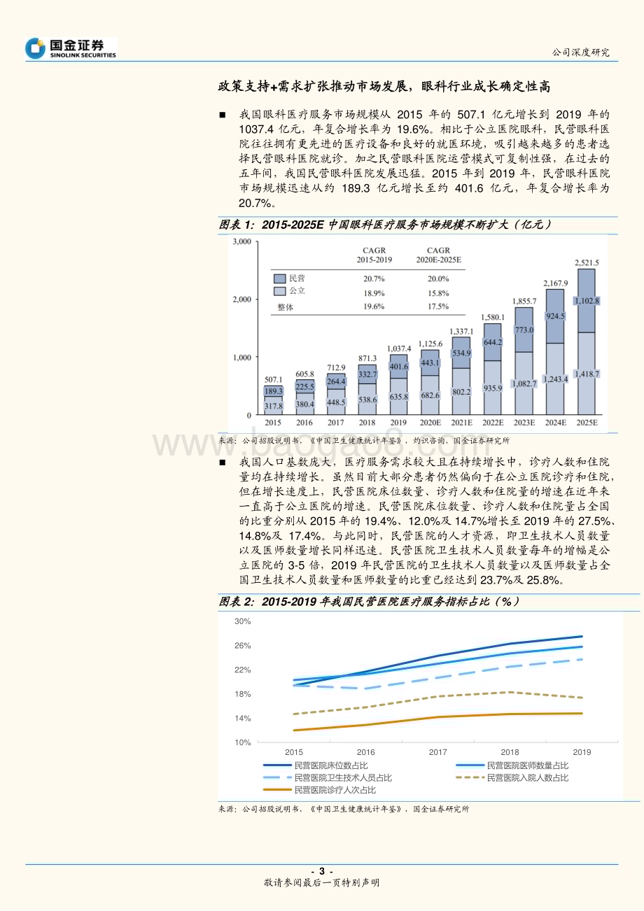 深度报告-20221230-国金证券-华厦眼科-301267.SZ-专家领航_科研领跑_立足八闽_辐射全国_21页_2mb.pdf_第3页