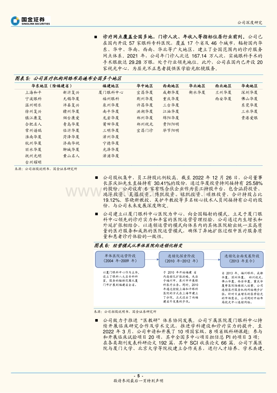 深度报告-20221230-国金证券-华厦眼科-301267.SZ-专家领航_科研领跑_立足八闽_辐射全国_21页_2mb.pdf_第5页