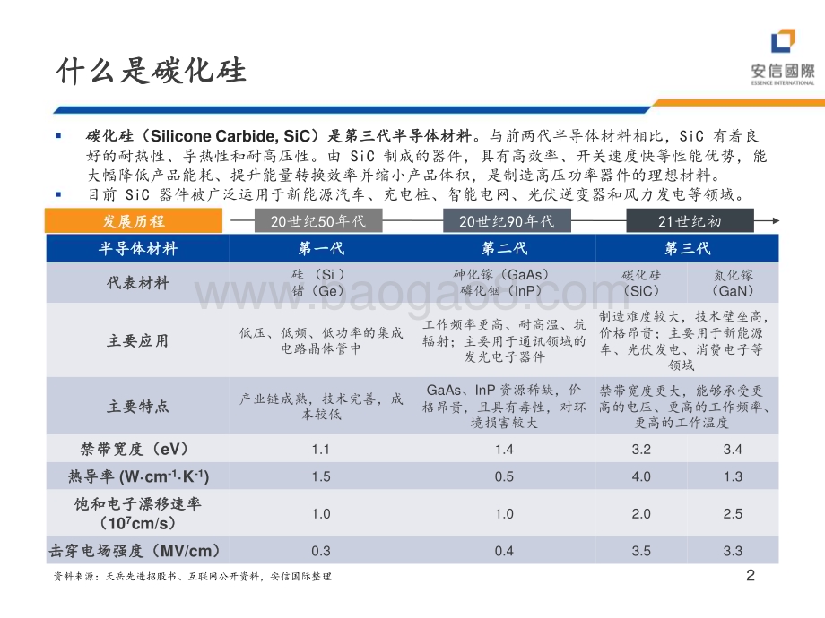 深度报告-20230112-安信国际证券-TMT硬件行业深度_碳化硅_搭乘新能源发展东风_34页_2mb.pdf_第4页